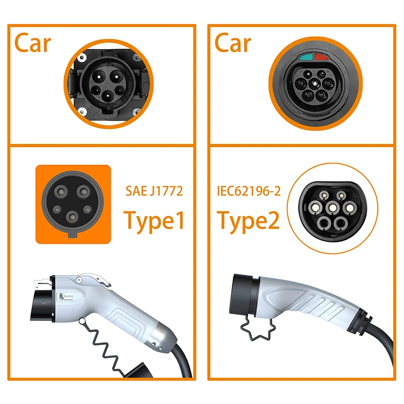 Feyree Portable EV Charger Wal - Ev Charger Adapter recension och pris